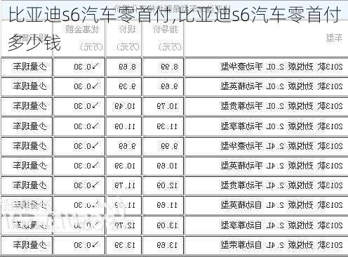 比亚迪s6汽车零首付,比亚迪s6汽车零首付多少钱