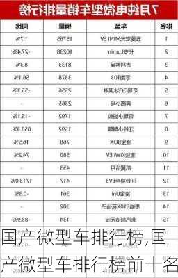 国产微型车排行榜,国产微型车排行榜前十名