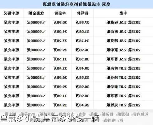 皇冠多少钱,皇冠多少钱一辆