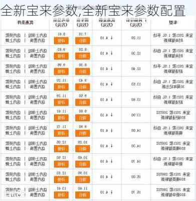 全新宝来参数,全新宝来参数配置