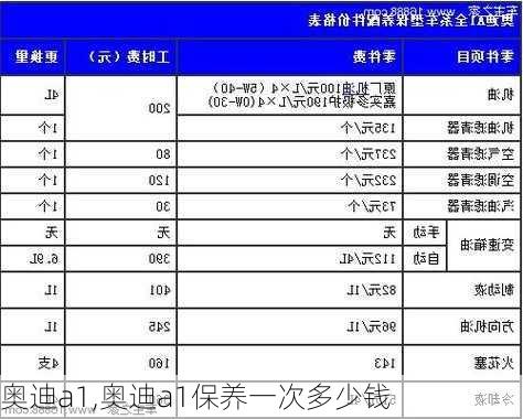 奥迪a1,奥迪a1保养一次多少钱