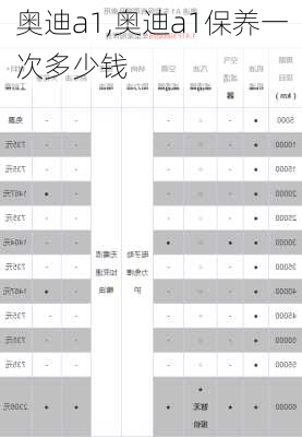 奥迪a1,奥迪a1保养一次多少钱