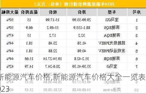 新能源汽车价格,新能源汽车价格大全一览表2023