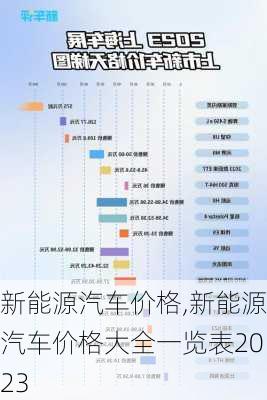 新能源汽车价格,新能源汽车价格大全一览表2023