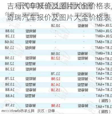 吉利汽车报价及图片大全价格表,奇瑞汽车报价及图片大全价格表