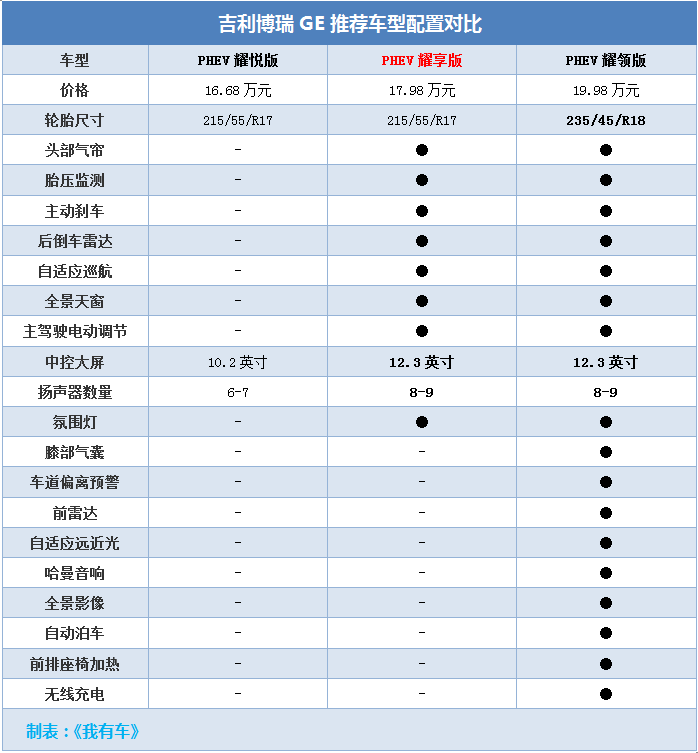 吉利汽车报价及图片大全价格表,奇瑞汽车报价及图片大全价格表