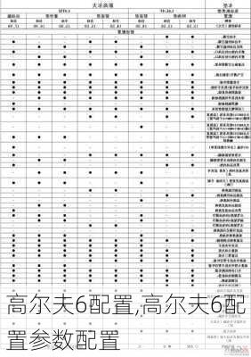 高尔夫6配置,高尔夫6配置参数配置