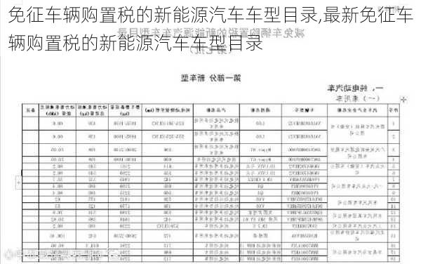 免征车辆购置税的新能源汽车车型目录,最新免征车辆购置税的新能源汽车车型目录