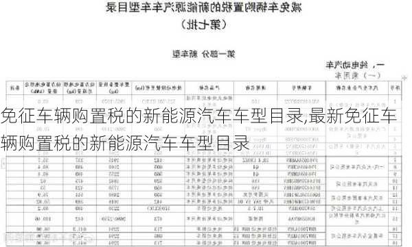 免征车辆购置税的新能源汽车车型目录,最新免征车辆购置税的新能源汽车车型目录