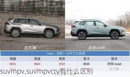 suvmpv,suvmpvcrv有什么区别