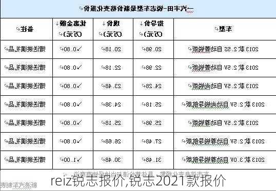 reiz锐志报价,锐志2021款报价