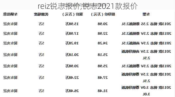 reiz锐志报价,锐志2021款报价