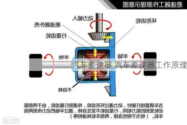 汽车差速器,汽车差速器工作原理