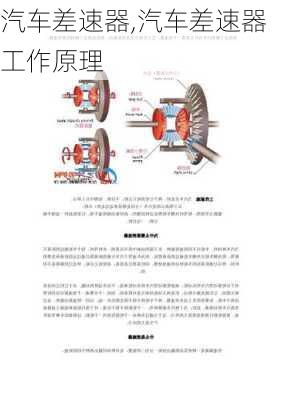 汽车差速器,汽车差速器工作原理