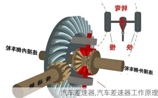 汽车差速器,汽车差速器工作原理