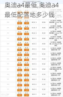 奥迪a4最低,奥迪a4最低配落地多少钱