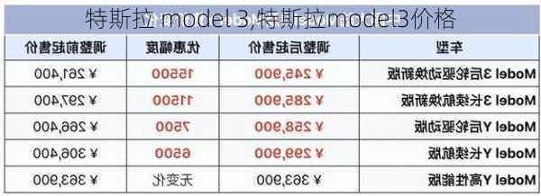 特斯拉 model 3,特斯拉model3价格