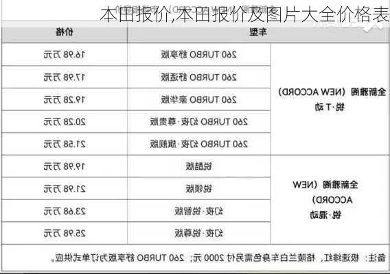 本田报价,本田报价及图片大全价格表