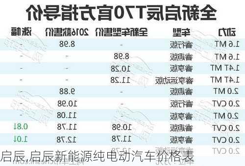 启辰,启辰新能源纯电动汽车价格表