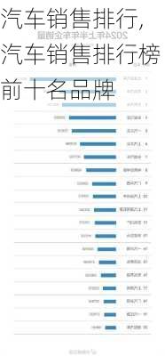 汽车销售排行,汽车销售排行榜前十名品牌