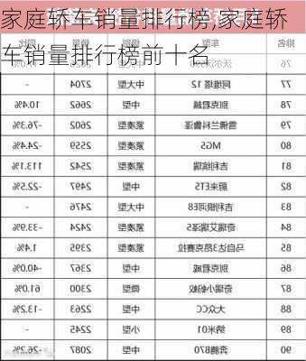 家庭轿车销量排行榜,家庭轿车销量排行榜前十名