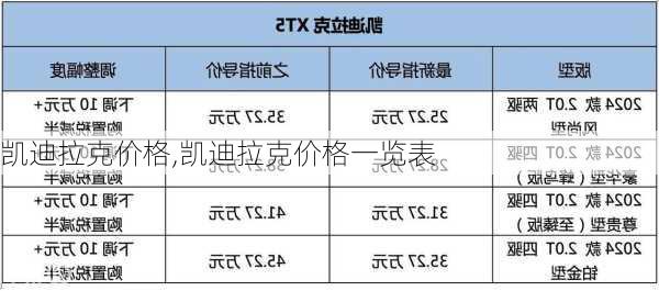 凯迪拉克价格,凯迪拉克价格一览表