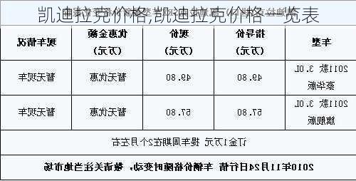 凯迪拉克价格,凯迪拉克价格一览表