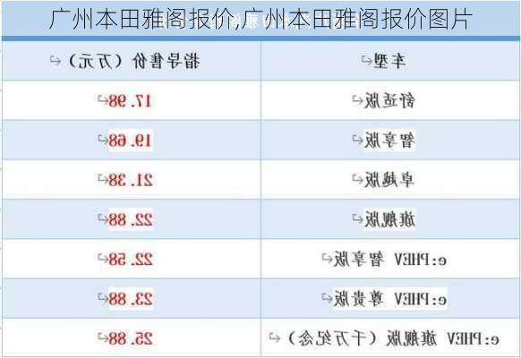 广州本田雅阁报价,广州本田雅阁报价图片