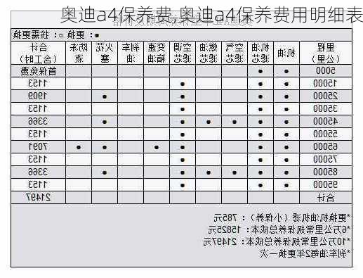 奥迪a4保养费,奥迪a4保养费用明细表