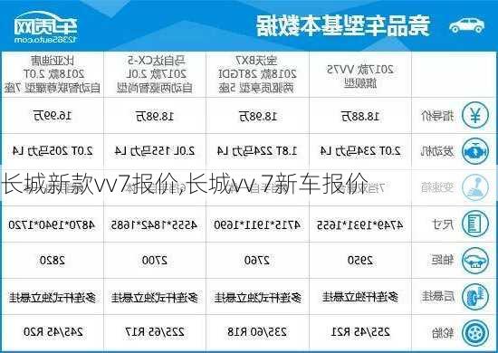 长城新款vv7报价,长城vv 7新车报价