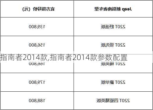 指南者2014款,指南者2014款参数配置