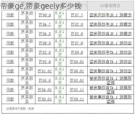 帝豪ge,帝豪geely多少钱