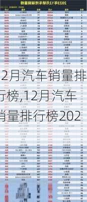 12月汽车销量排行榜,12月汽车销量排行榜2023