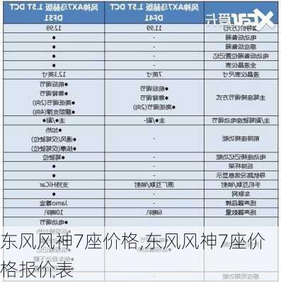 东风风神7座价格,东风风神7座价格报价表