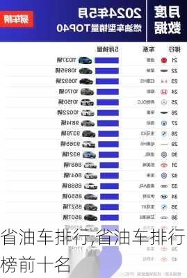 省油车排行,省油车排行榜前十名