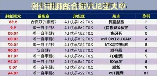 省油车排行,省油车排行榜前十名