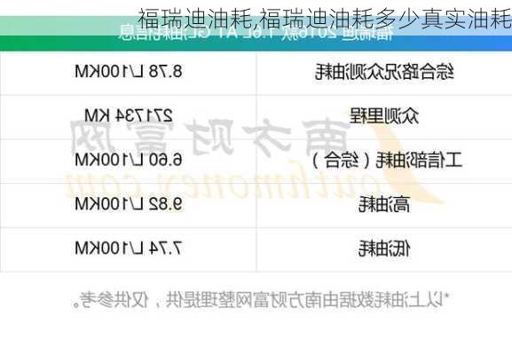 福瑞迪油耗,福瑞迪油耗多少真实油耗