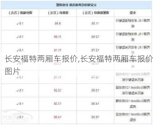 长安福特两厢车报价,长安福特两厢车报价图片