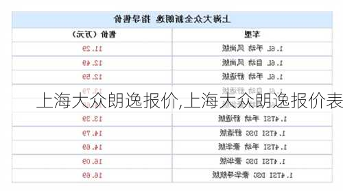 上海大众朗逸报价,上海大众朗逸报价表