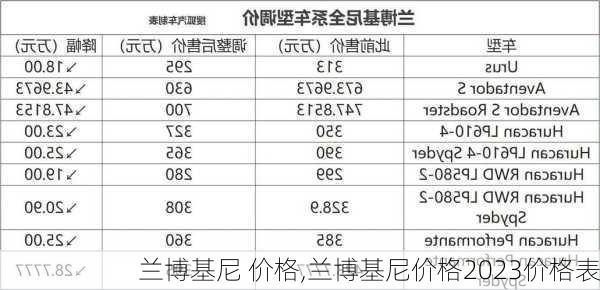 兰博基尼 价格,兰博基尼价格2023价格表