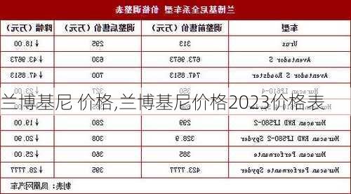 兰博基尼 价格,兰博基尼价格2023价格表