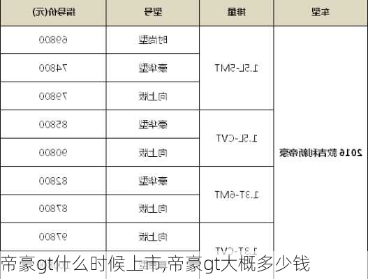 帝豪gt什么时候上市,帝豪gt大概多少钱