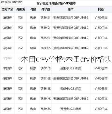 本田cr-v价格,本田crv价格表