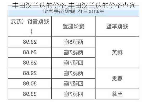 丰田汉兰达的价格,丰田汉兰达的价格查询