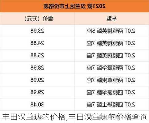 丰田汉兰达的价格,丰田汉兰达的价格查询