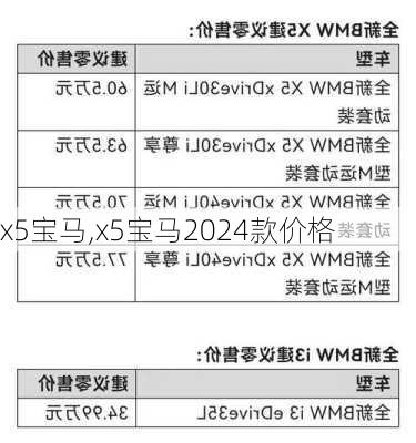 x5宝马,x5宝马2024款价格