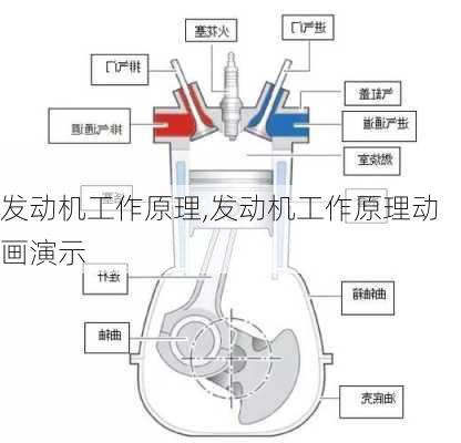 发动机工作原理,发动机工作原理动画演示