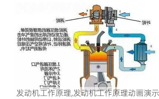 发动机工作原理,发动机工作原理动画演示