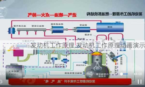 发动机工作原理,发动机工作原理动画演示