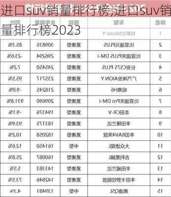 进口suv销量排行榜,进口suv销量排行榜2023